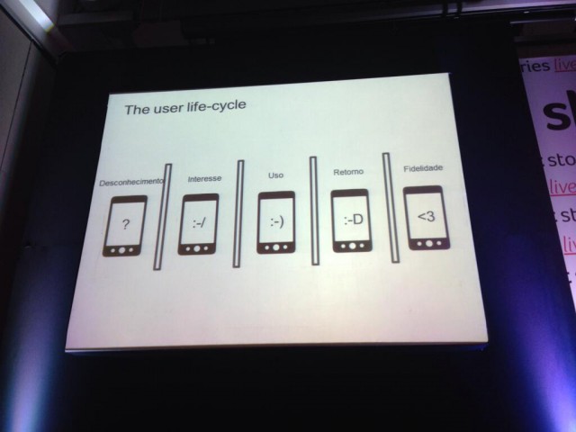 O ciclo de vida ideal de um usuário de app, segundo Terence Reis