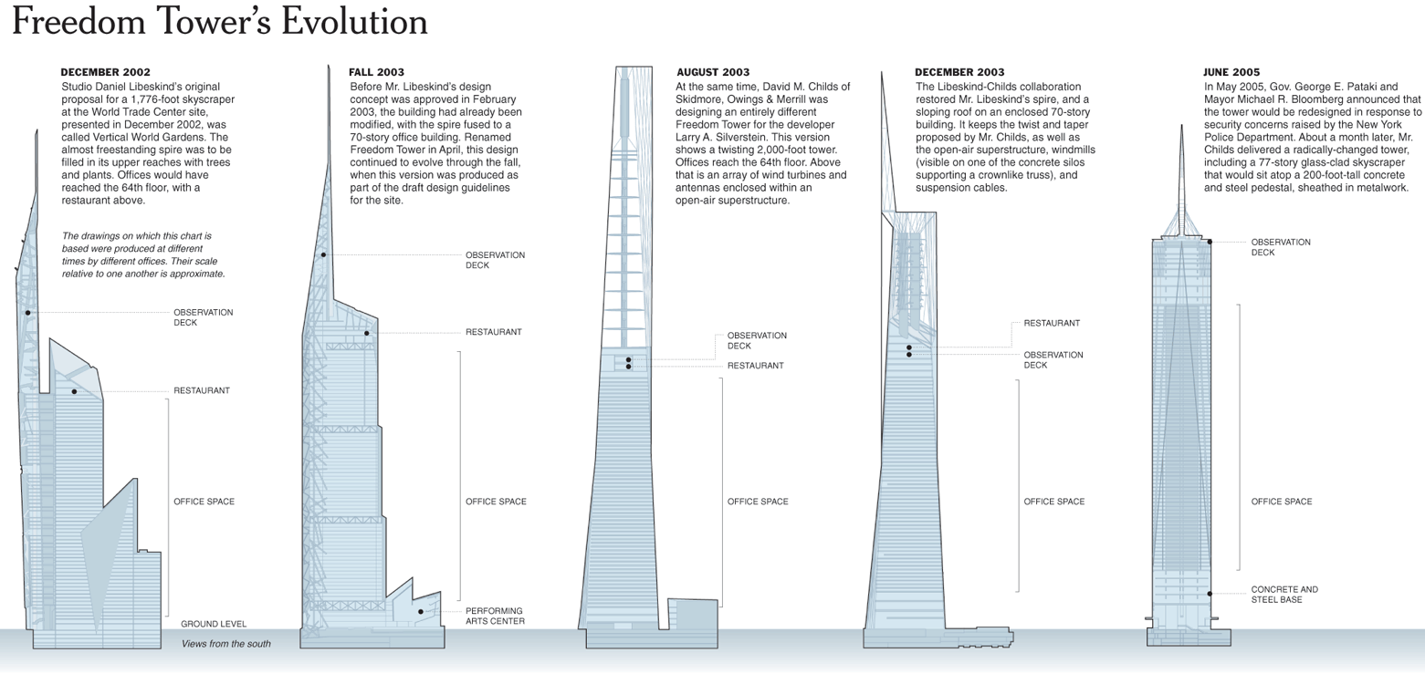 Projetos antigos do 1WTC eram bem mais complexos do que o que foi construído