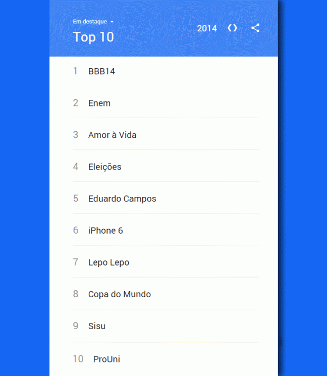 Top 10 Google Brasil 2014