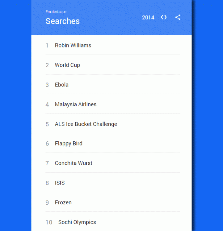 Top 10 Google Global 2014