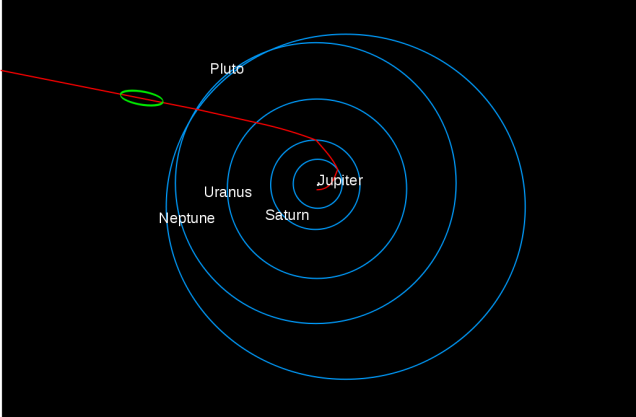 Em verde: a localização aproximada da Voyager quando a foto foi tirada. 