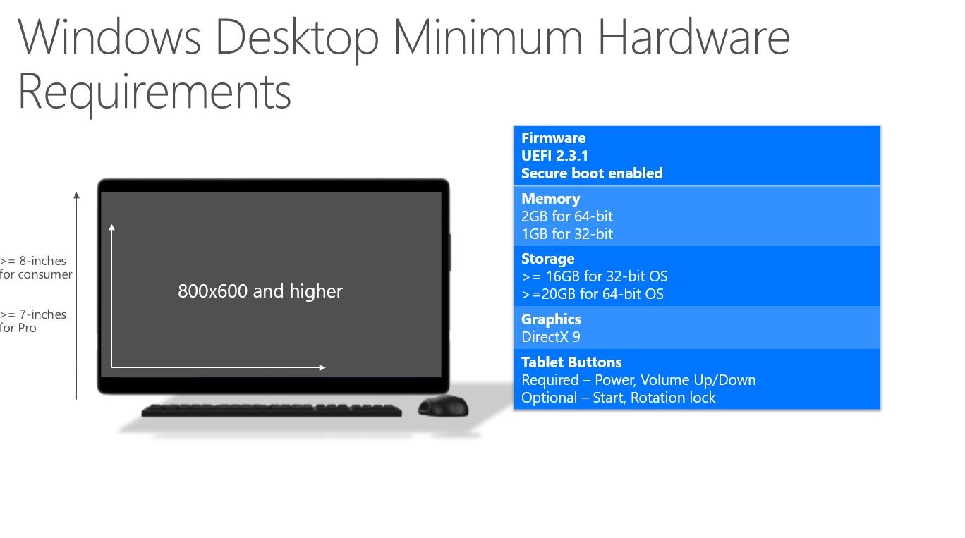 Windows 10 - requisitos minimos