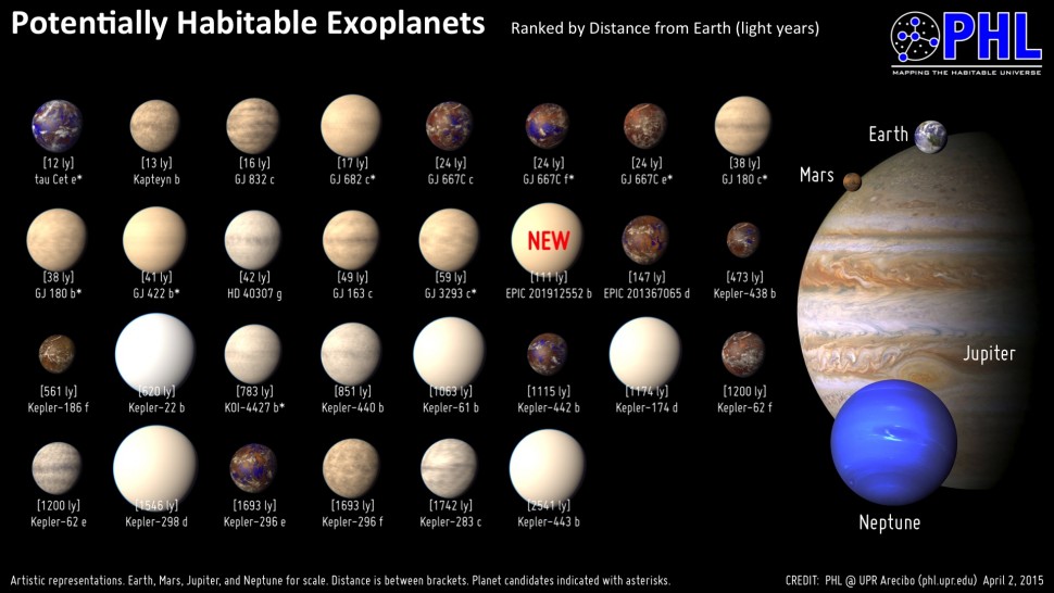 Planetas potencialmente habitaveis abr15