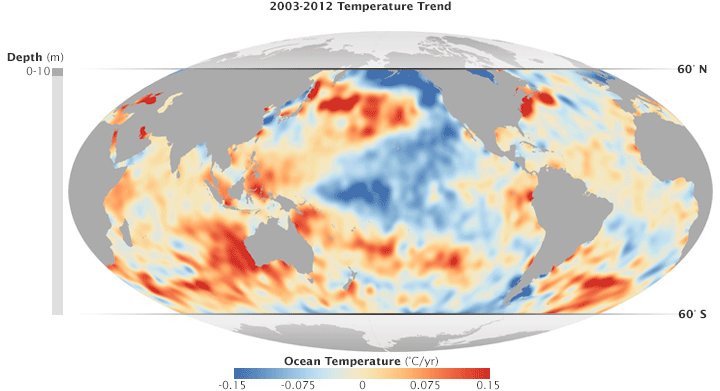 Temperatura dos oceanos