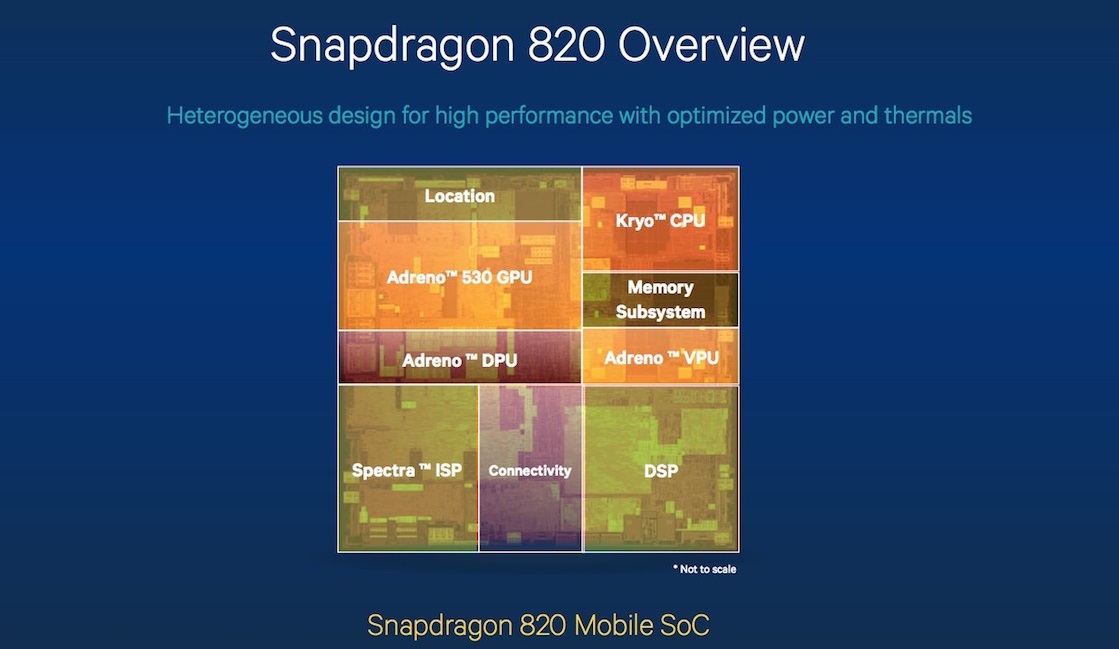 Qualcomm Snapdragon 820 (3)