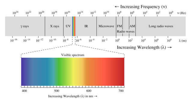 espectroeletromagnetico