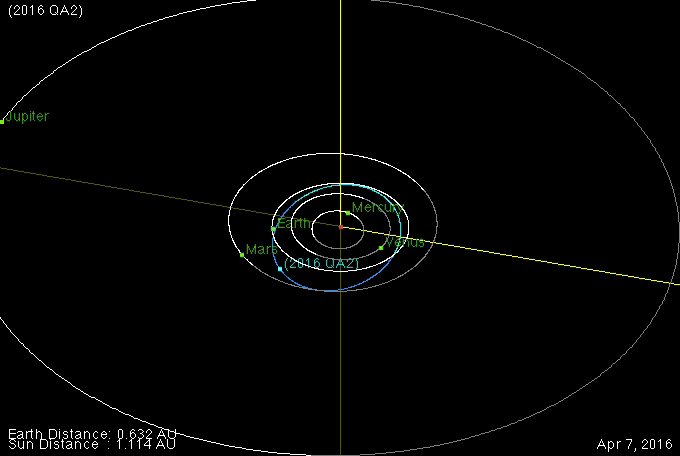 asteroide-orbita