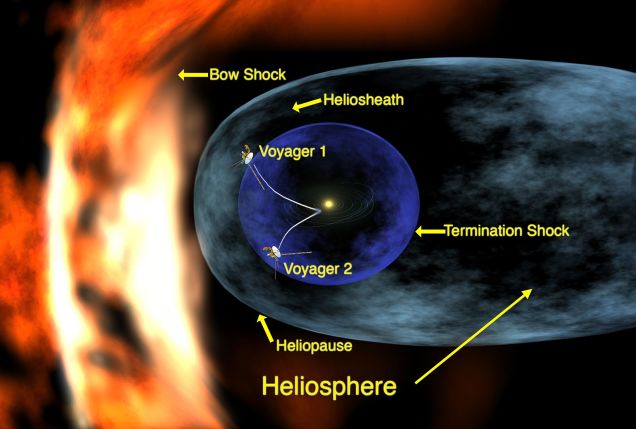 heliosfera