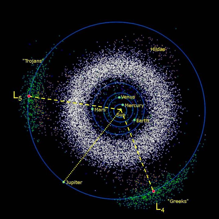 asteroides-troianos-jupiter-2