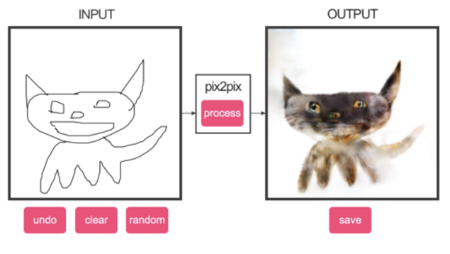 Transforme qualquer desenho em um gato monstruoso com esta inteligência  artificial - Giz Brasil
