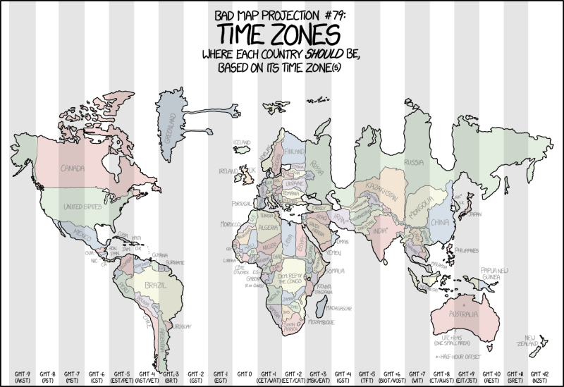 time-zones