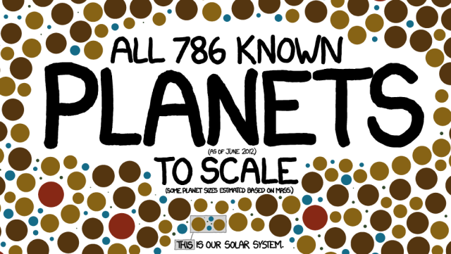 Todos os 786 planetas que conhecemos em uma só imagem