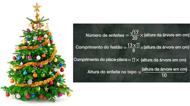 Conheça a fórmula matemática para sua árvore de Natal ficar perfeita