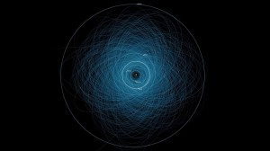 Os Asteroides Potencialmente Perigosos, se caíssem na Terra, causariam estragos sem precedentes. Esta imagem da NASA mostra as órbitas de 1400 deles.