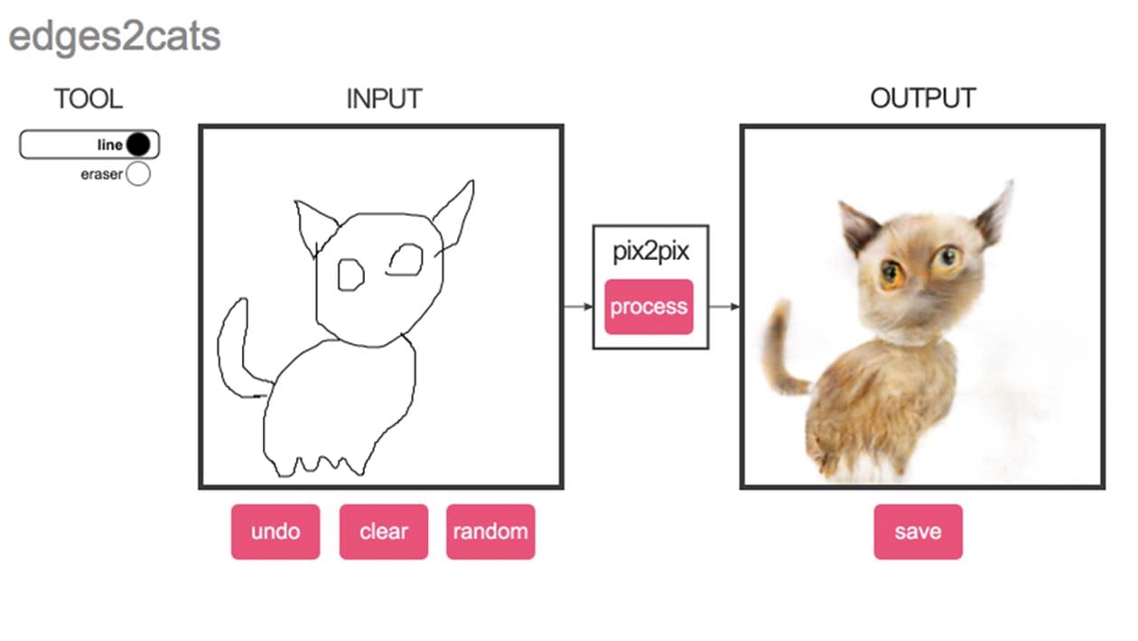 Transforme qualquer desenho em um gato monstruoso com esta inteligência  artificial - Giz Brasil