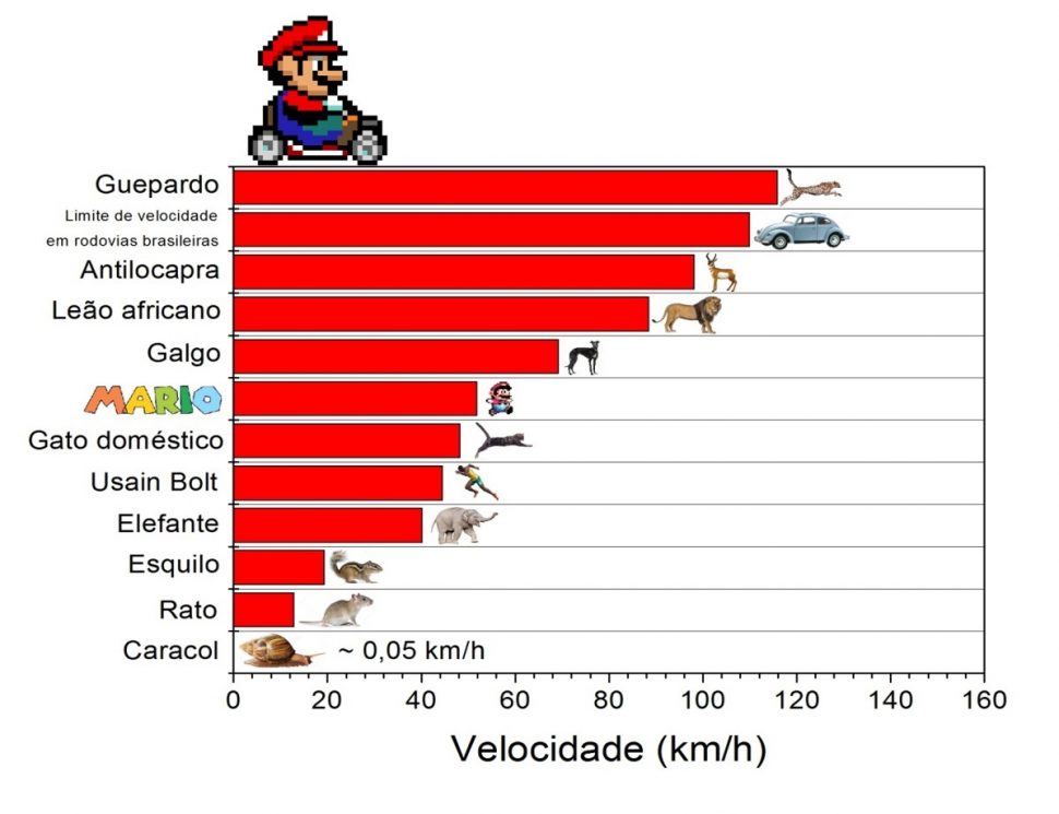 Brasileiro cria mod de Super Mario World em tela cheia - Giz Brasil