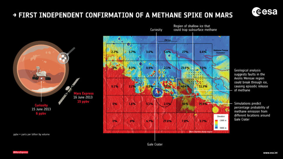Gráfico em inglês sobre a primeira confirmação independente de metano em Marte