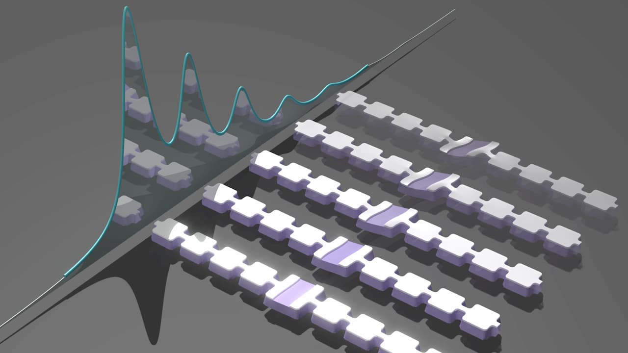 Um diagrama dos osciladores e a medição feita pelo qubit