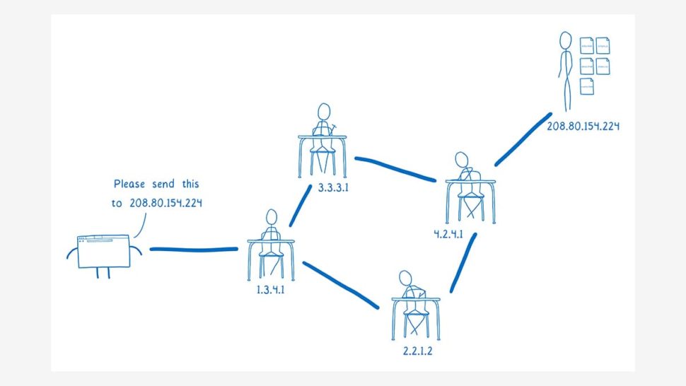 Explicação da Mozilla sobre DNS