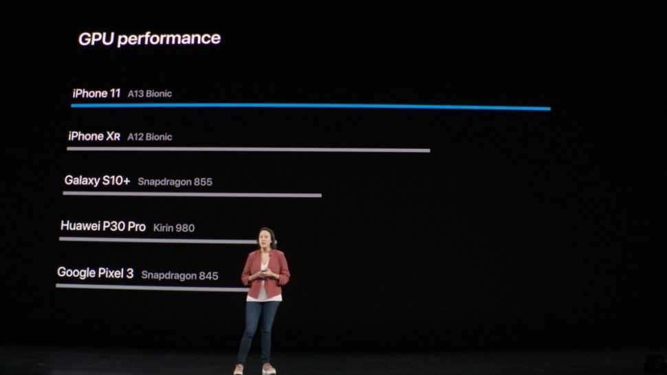 Comparativo GPU do iPhone 11 com outros telefones