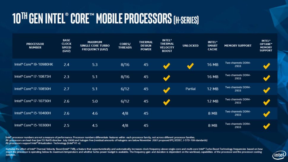 Процессор intel 6 поколения это