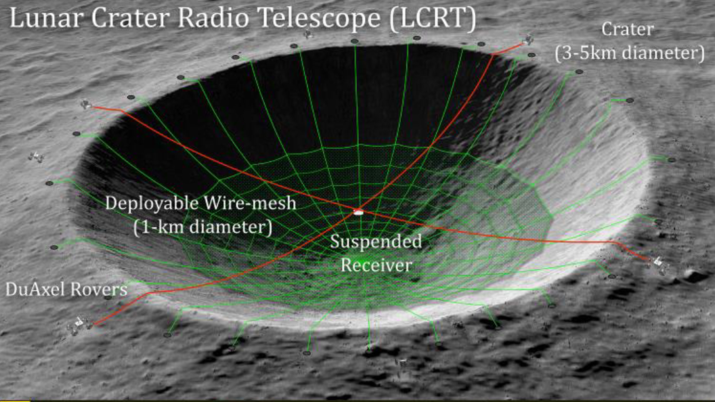Projeto do telescópio lunar LCRT