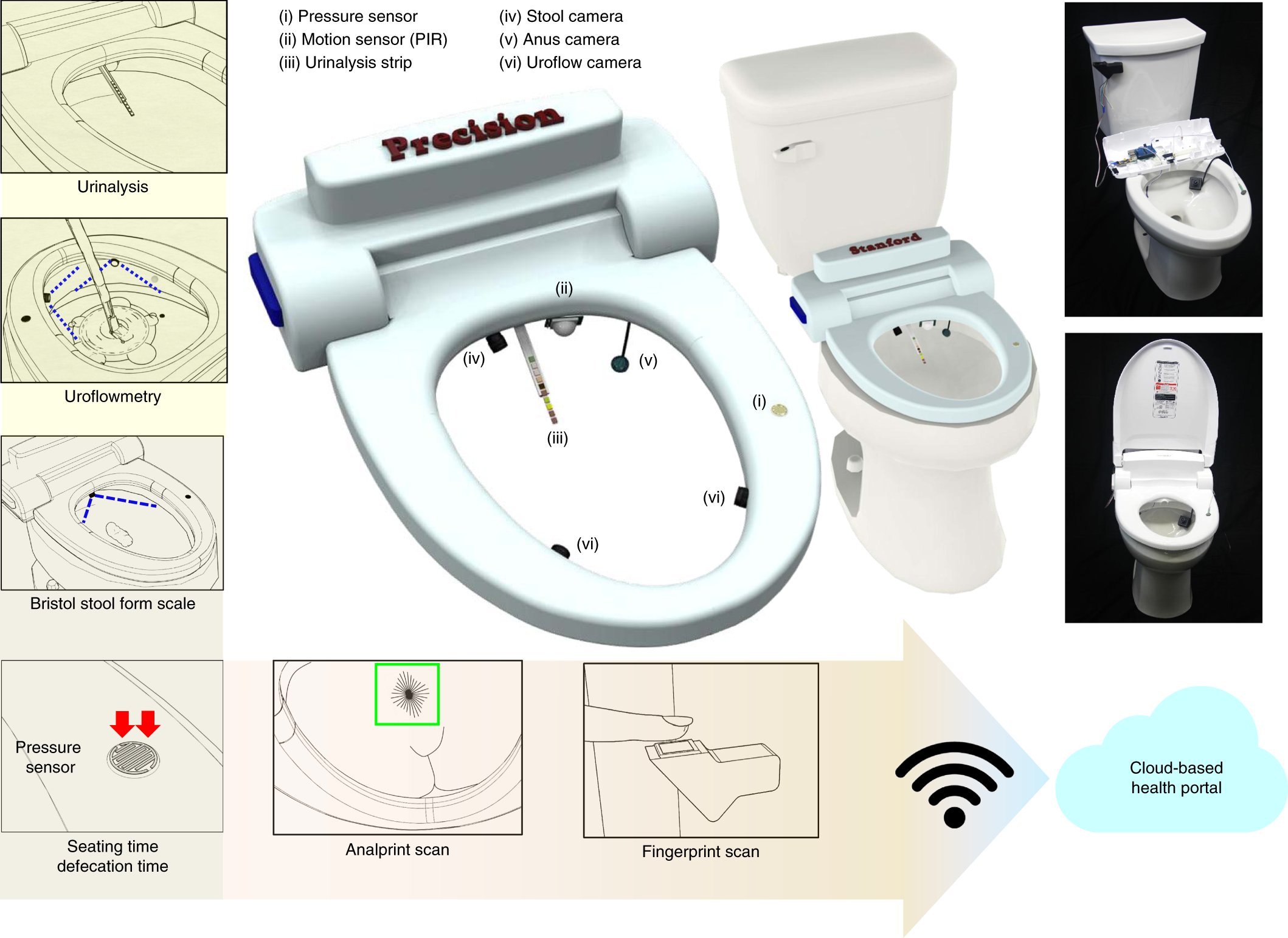 Sistema montável do vaso sanitário inteligente