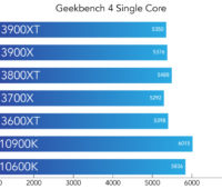 Geekbench 4 Single Core de AMD Ryzen