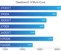 Performance multi-core. Quanto mais, melhor.