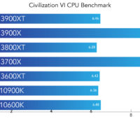 Benchmark VI CPU Benchmark