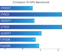 Benchmark VI GPU Benchmark