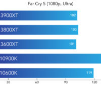 Benchmark Far Cry 5 1080p