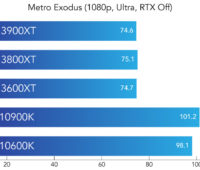 Benchmark Metro Exodus