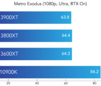 Benchmark do Metro Exodus