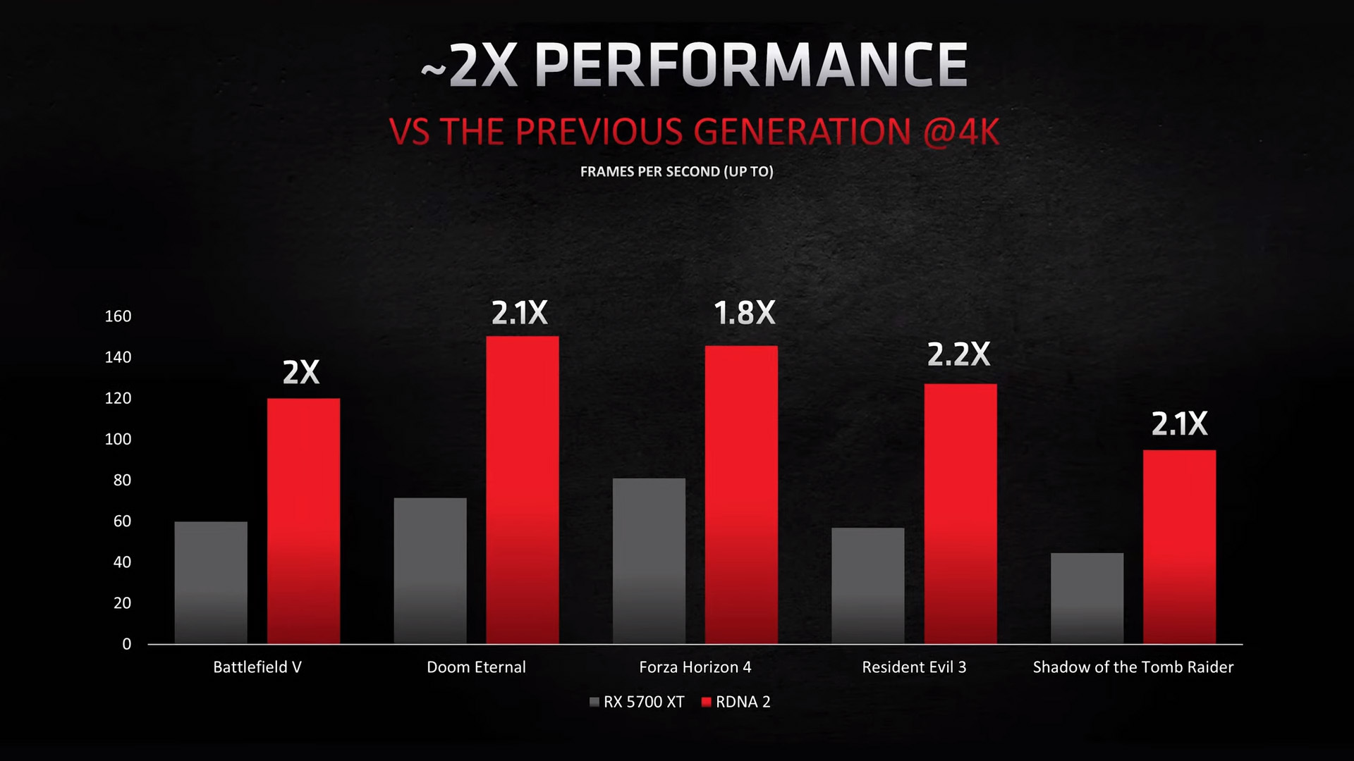 Arquiteturas AMD RDNA 2 e GeForce RTX vão suportar DirectX 12 Ultimate