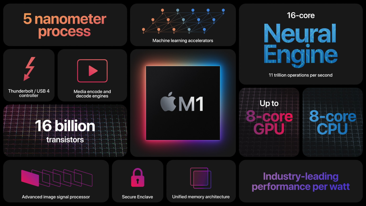 Apple chip M1 baseado em ARM. Imagem: Apple