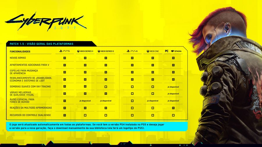 Dicas finais do Cyberpunk 2077: compilação especializada para novos  jogadores — Eightify