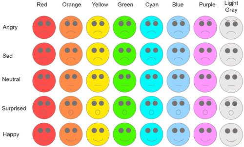 Cores dos emojis