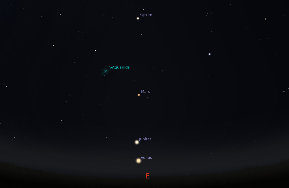 Vista do horizonte leste na madrugada desta sexta, por volta das 3h. É possível observar cinco planetas próximo da radiante da chuva de meteoros (em verde). Imagem. Stellarium