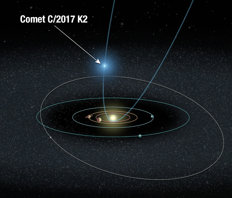 Trajetória do cometa C/2017 K2 (PanSTARRS), mas conhecido como "K2"