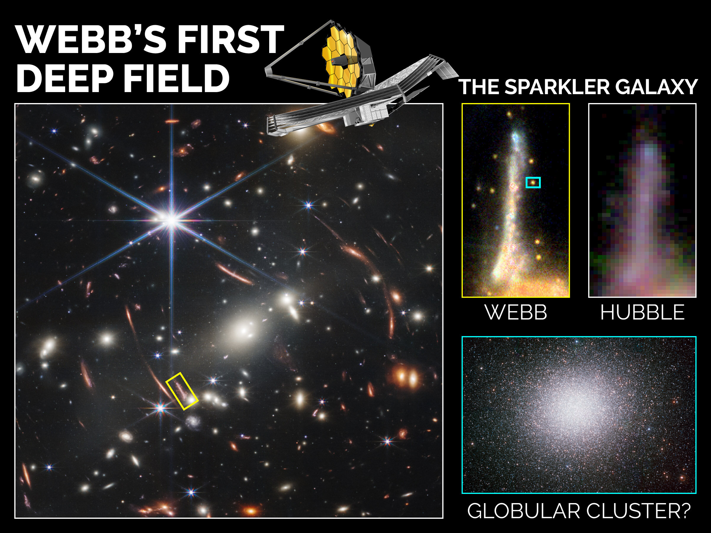 James Webb fotografa o que podem ser as mais antigas estrelas do universo