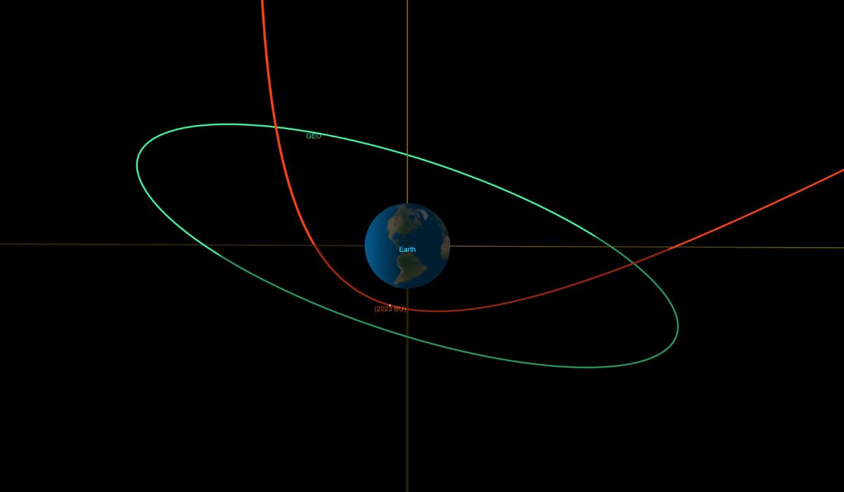 2023 BU asteroide Terra