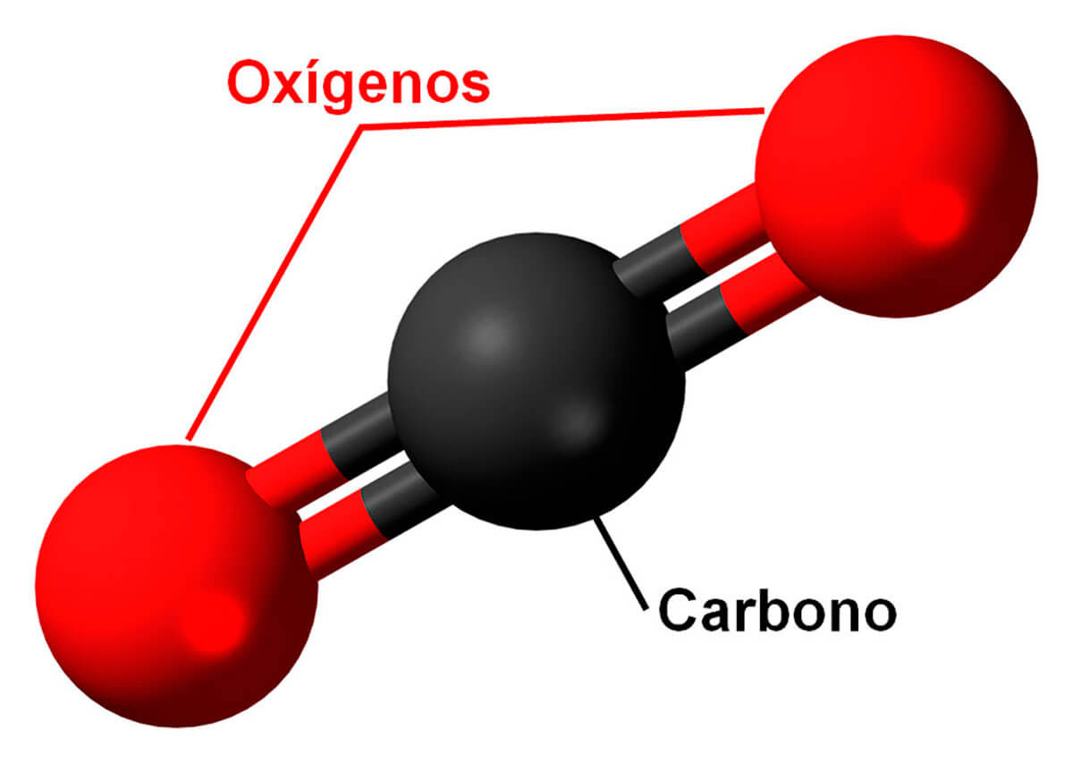 CO2