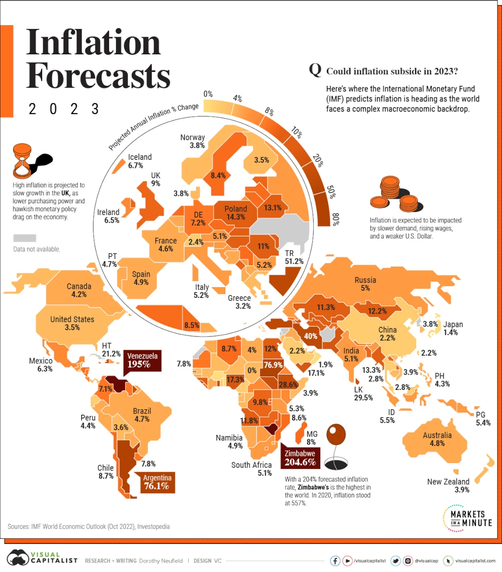 Infografico com as previsões do FMI para a taxa de inflação em vários países ao redor do mundo. 