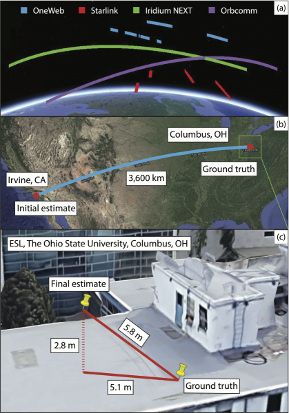 O algoritmo em ação, analisando sinais de oito satélites LEO para determinar a localização na Terra