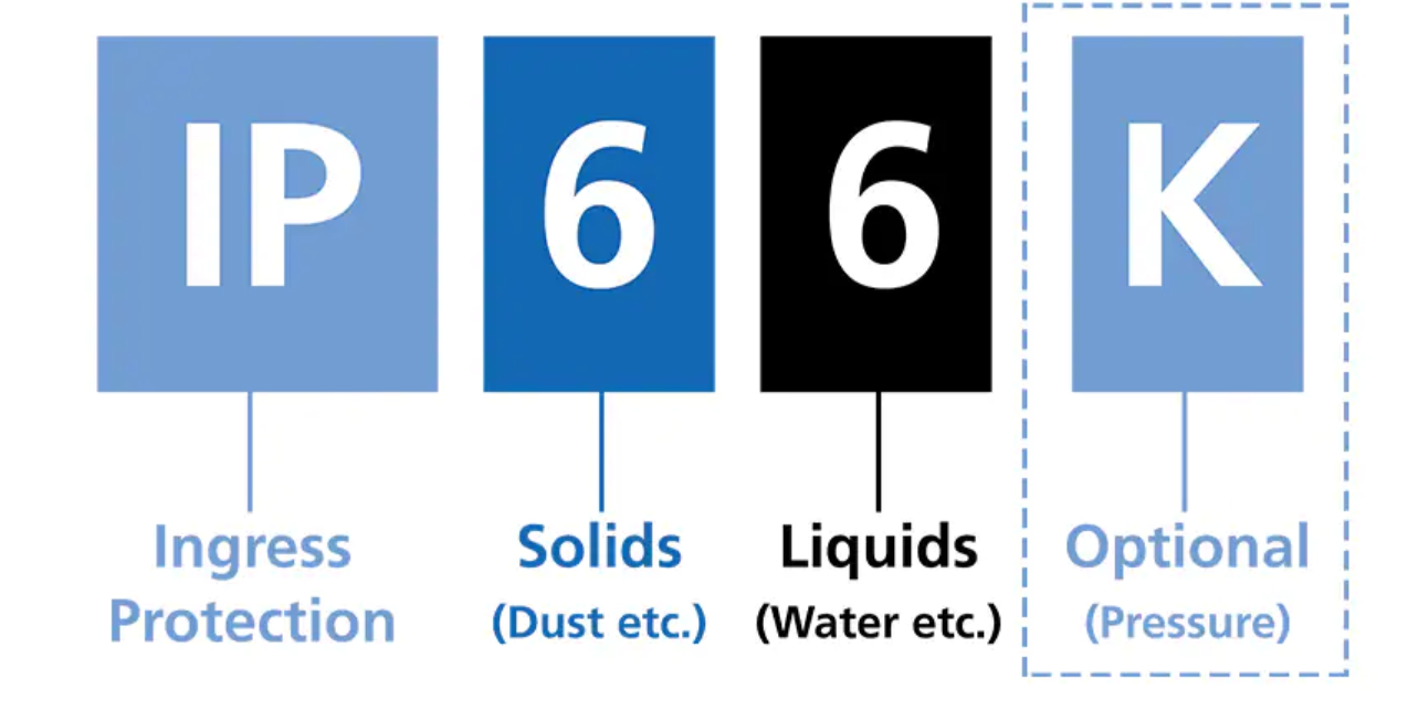 Significados dos dígitos da sigla IP de proteção contra água e poeira no celular