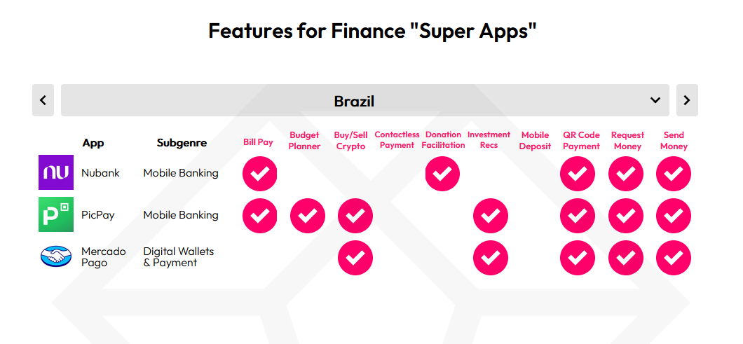 Super apps de finanças