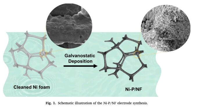 No estudo, foram analisados eletrodos amorfos de fosfeto de níquel (Ni-P) eletrodepositados sobre espuma de níquel (imagem: CDMF/divulgação)