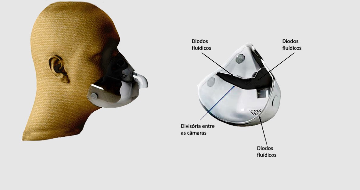 A nova máscara, já com pedido de patente registrado, foi projetada com uma divisória entre as cavidades nasais e bucais