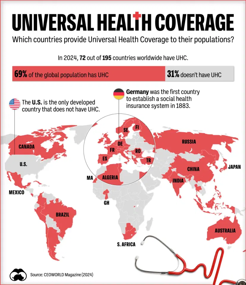 saúde pública países